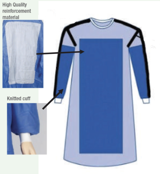 Reinforced gown