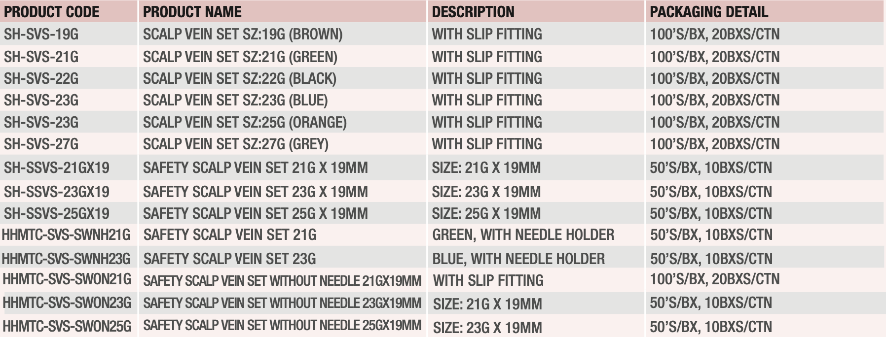 Scalp vein set